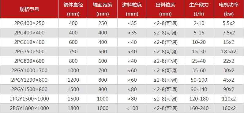 哪個廠家雙輥破碎機(jī)價格低，有哪些型號可供選擇？