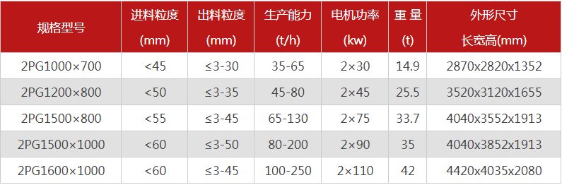 大型液壓對(duì)輥式破碎機(jī)有哪些型號(hào)可選，報(bào)價(jià)是多少？