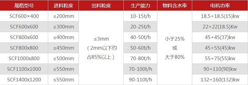 河南煤矸石破碎機(jī)有哪些型號(hào)可選，多少錢一臺(tái)？